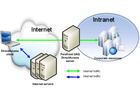  Intranet -  10