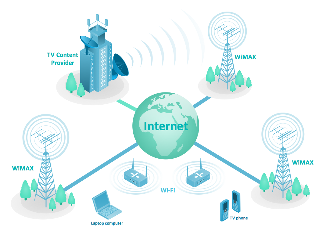 Merry Mesh Network Integration Telecommunication Network